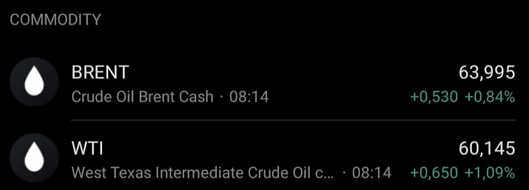 Цена на нефть утром - рост на Азиатских рынках, попытка добраться хотя бы до 64 usd/brr
