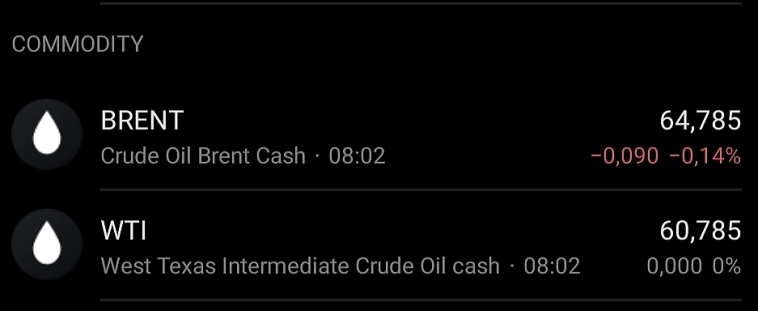 Рынок нефти утром. Идем Рынок нефти утром. Идем на 66?