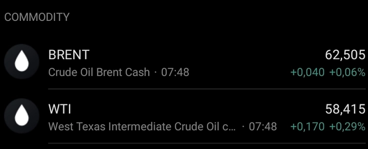 Рынок нефти утром. Затишье после разгрома