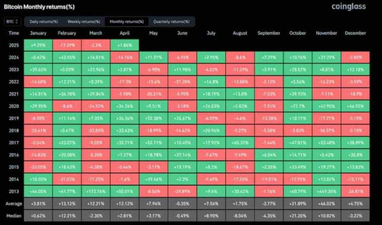 Искусственный интеллект сделал прогноз цены биткоина к 30 апреля Искусственный интеллект сделал прогноз цены биткоина к 30 апреля