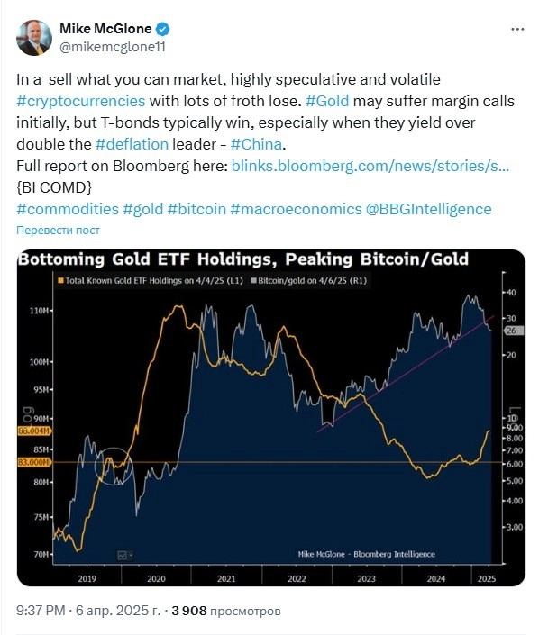 Майк Макглоун из Bloomberg прогнозирует возврат биткоина к $10 000