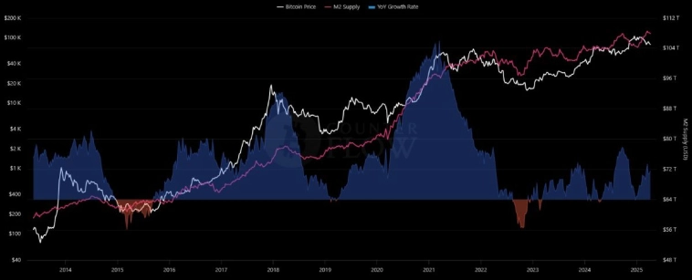 Каким будет курс биткоина летом 2025 года? Каким будет курс биткоина летом 2025 года?