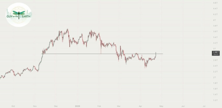 Питер Брандт поставил на рост биткоина, открыв длинную позицию Питер Брандт поставил на рост биткоина, открыв длинную позицию