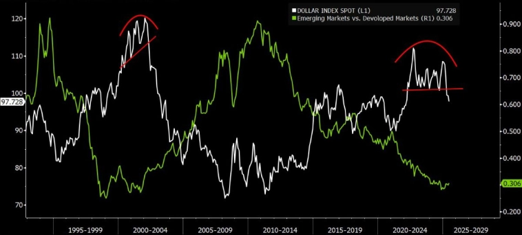 Доллар продолжит скукоживаться на фоне роста курса криптовалют Доллар продолжит скукоживаться на фоне роста курса криптовалют