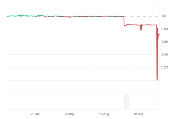Санкции против Old Vector похоронили рублёвый стейблкоин A7A5