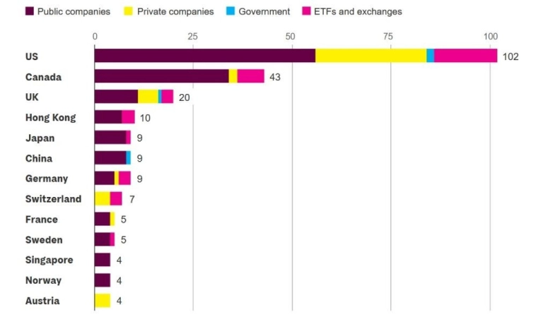 Среди российских компаний пока нет биткоин-казначейских фирм