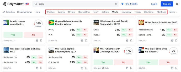 Как сорвать куш на криптовалютных рынках прогнозов?
