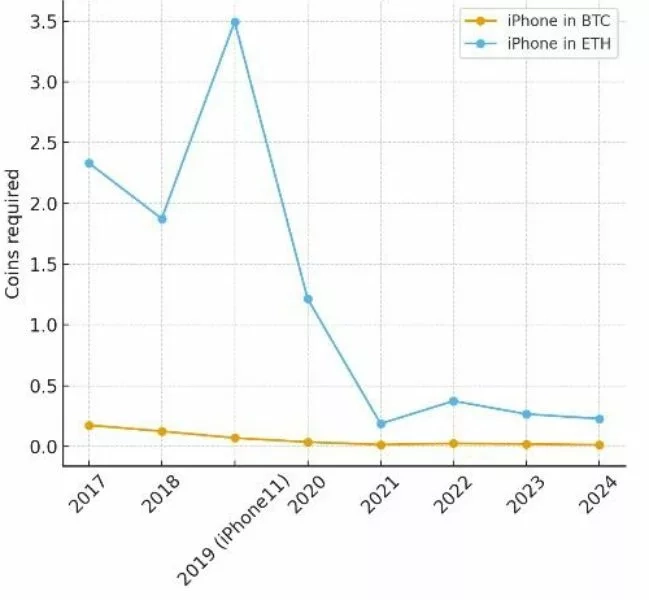 В iPhone 17 встроили систему защиты от взлома криптокошельков