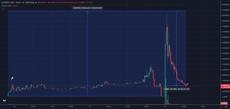 Золотая статуя Дональда Трампа принесла прибыль создателям мемкоина