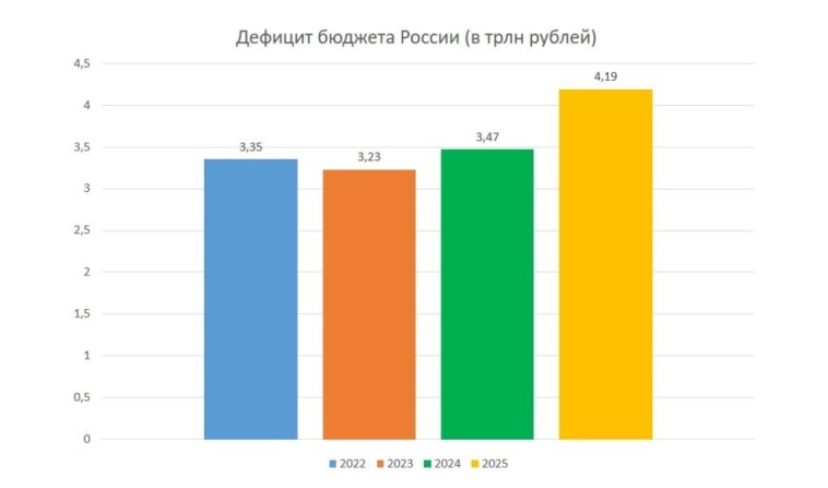 Как Россия может снизить дефицит бюджета с помощью стейблкоинов?