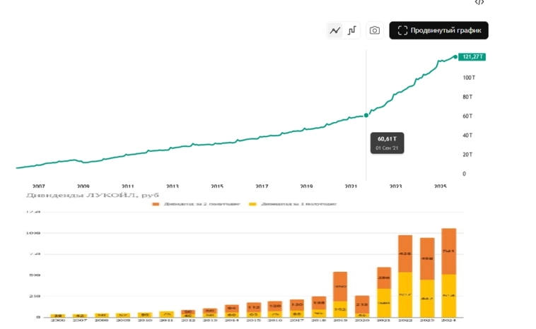 А на этом рынке вообще можно заработать? (или что-то там про рот, топтать и казино.)