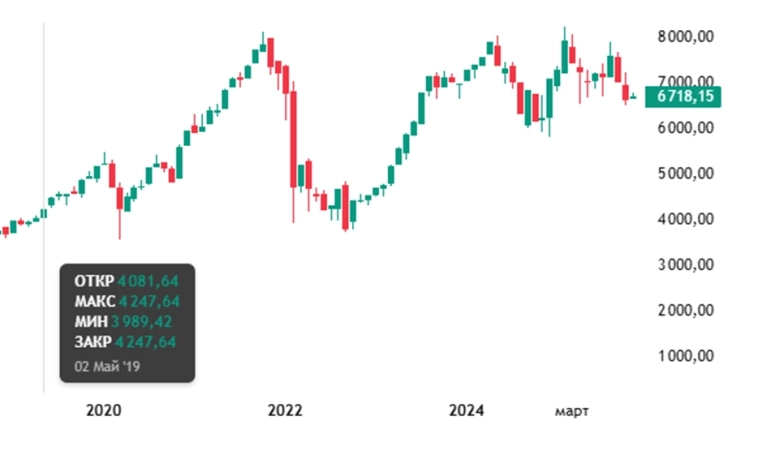 А на этом рынке вообще можно заработать? (или что-то там про рот, топтать и казино.)