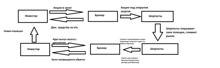 Пузырь наоборот? А такое вообще бывает?