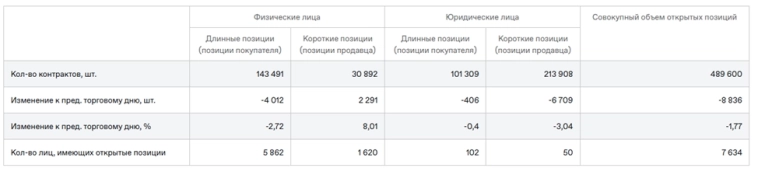 Кто готовится нагнуть физиков: маркет-мейкер или шортисты? (Осторожно: лонгрид)