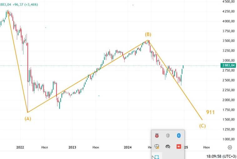 Вариант разметки индекса. Вариант разметки индекса.