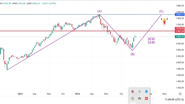 Интересный узел  по индексу.