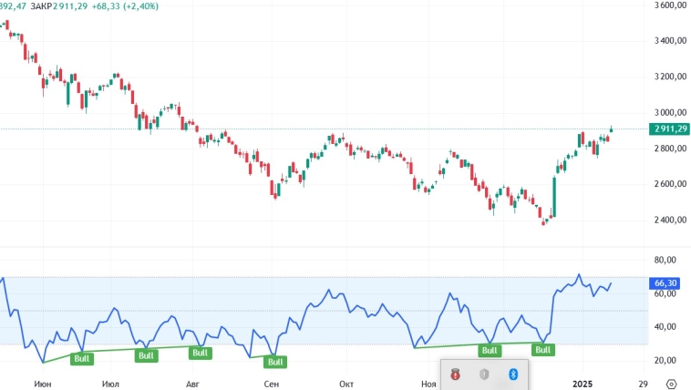 Вила даёт добро индексу. Вила даёт добро индексу.
