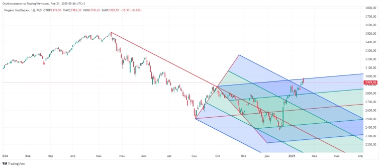 Нелёгкий путь.