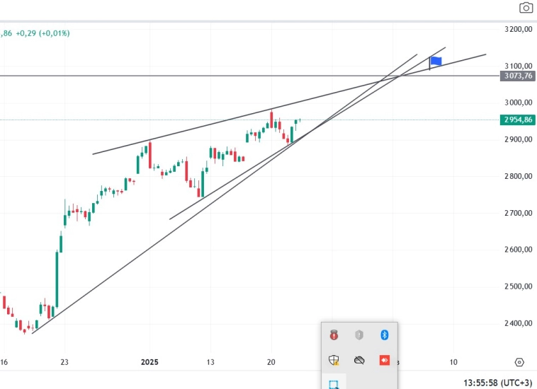 Локальная цель прежняя. Локальная цель прежняя.