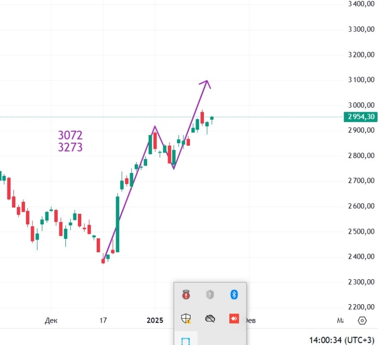 Локальная цель прежняя. Локальная цель прежняя.