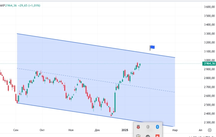 Локальная цель прежняя. Локальная цель прежняя.