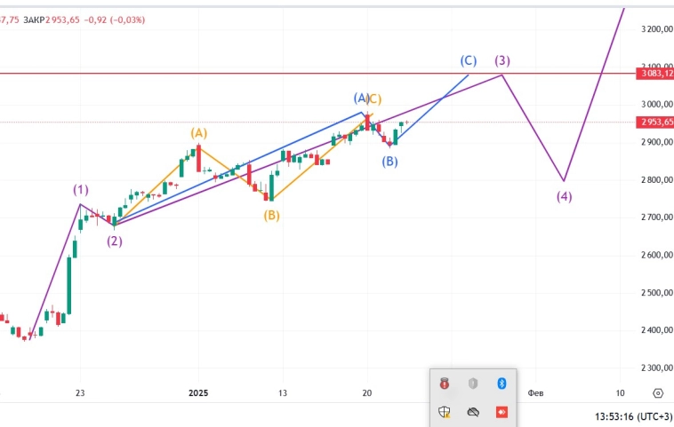 Локальная цель прежняя. Локальная цель прежняя.
