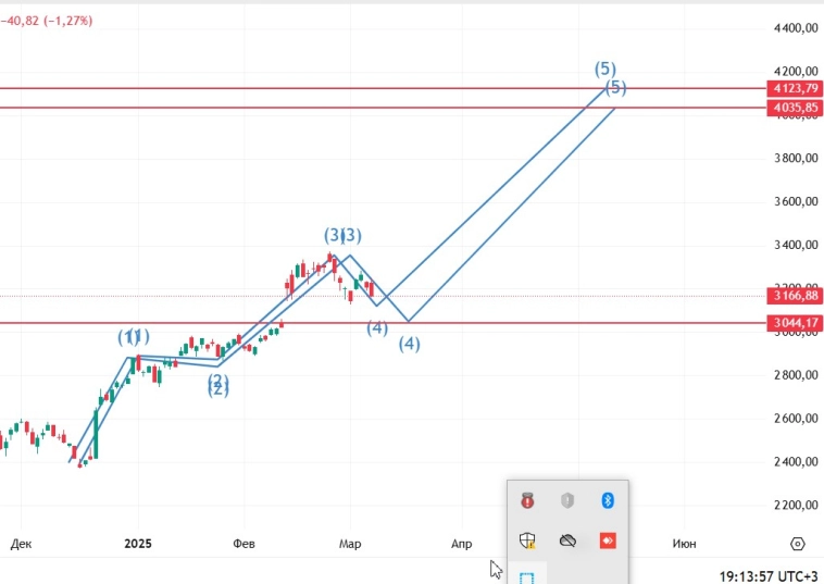 Мерное по индексу ММВБ. Мерное по индексу ММВБ.
