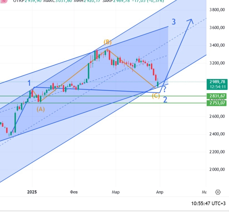Уточняющая разметка.