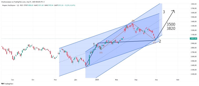 Саечка за испуг 2.