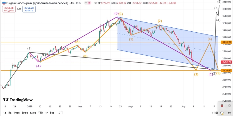 Разметка на поддержку.