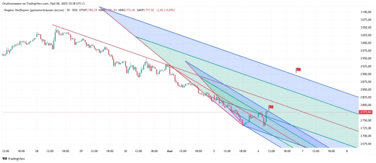 Два препятствия к походу на 3500п.