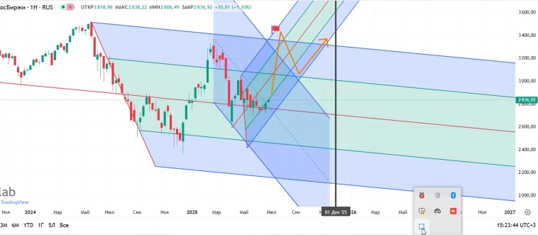 Дизайн сценарий до конца года.