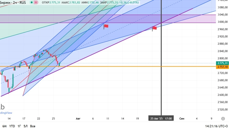 Держим канал.