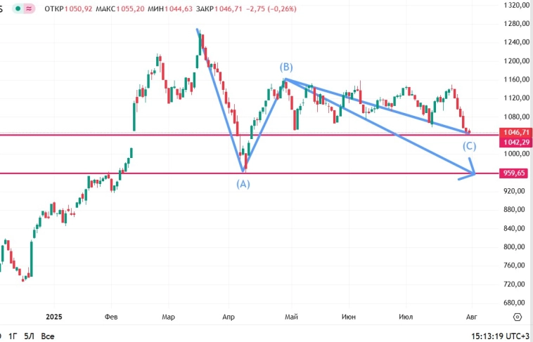 Пробная разметка по обоим индексам.