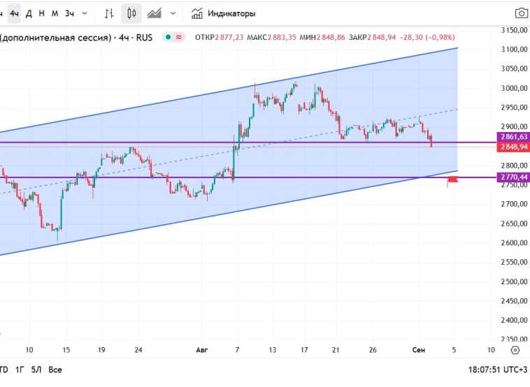 Опять проверка на дорогах.