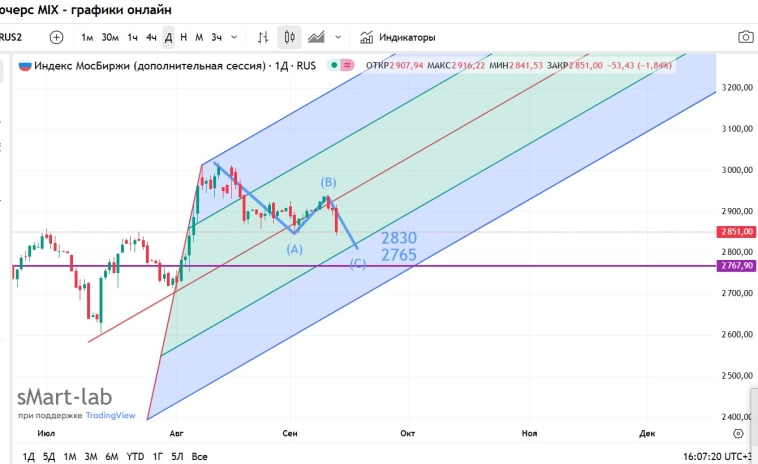Каток продолжает работать.