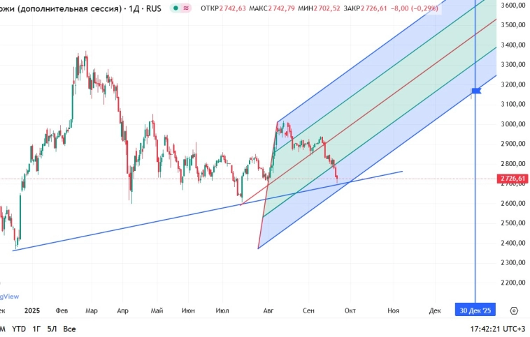 Опять трамбуют оптимистов.