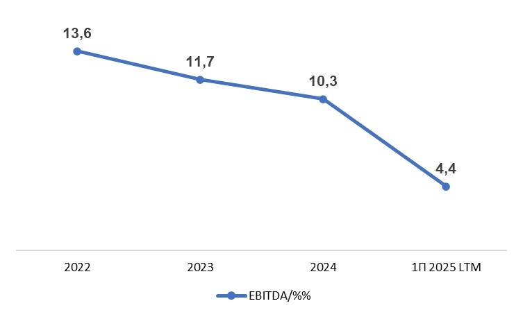 Облигации "Инарктика"