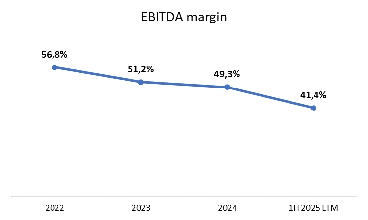 Облигации "Инарктика"