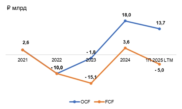 ❌"Я хочу сыграть с тобой в одну игру..." или доразмещение облигаций "Евротранс" серии 001P-08