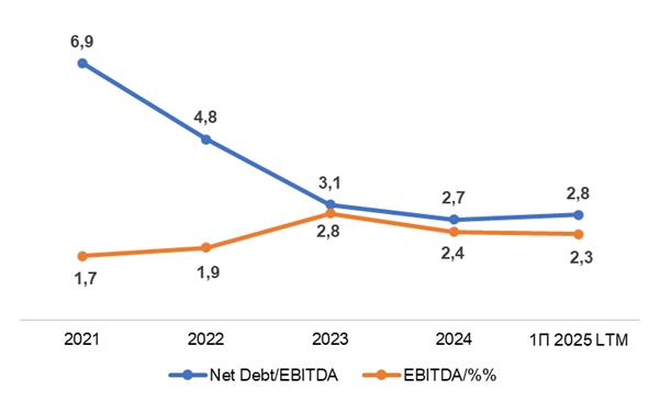 ❌"Я хочу сыграть с тобой в одну игру..." или доразмещение облигаций "Евротранс" серии 001P-08