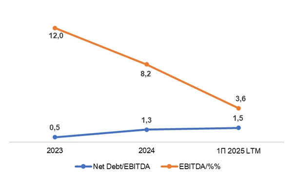✅ Флоатер ПГК - неплохой купон, но целесообразность покупки под вопросом