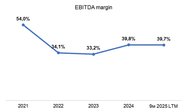 π€"Π€ΠΈΠΊΡ" ΠΎΡ Π‘Π΅Π»ΠΈΠ³Π΄Π°ΡΠ° (001Π -08) - Π΄ΠΎΡ
ΠΎΠ΄Π½ΠΎΡΡΡ ΠΈΠ½ΡΠ΅ΡΠ΅ΡΠ½Π°Ρ, Π½ΠΎ Π΅ΡΡΡ ΠΏΠΎΠ΄Π²ΠΎΡ
Ρ "Π·ΠΎΠ»ΠΎΡΡΠΌ" Π΄ΠΎΠ»Π³ΠΎΠΌ π€"Π€ΠΈΠΊΡ" ΠΎΡ Π‘Π΅Π»ΠΈΠ³Π΄Π°ΡΠ° (001Π -08) - Π΄ΠΎΡ
ΠΎΠ΄Π½ΠΎΡΡΡ ΠΈΠ½ΡΠ΅ΡΠ΅ΡΠ½Π°Ρ, Π½ΠΎ Π΅ΡΡΡ ΠΏΠΎΠ΄Π²ΠΎΡ
Ρ "Π·ΠΎΠ»ΠΎΡΡΠΌ" Π΄ΠΎΠ»Π³ΠΎΠΌ