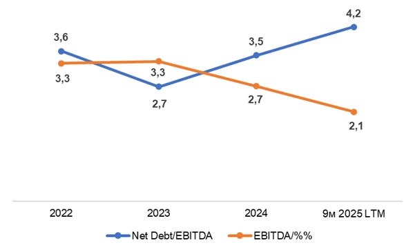 ✅"Флоатер" Селигдара (001Р-09) - есть премия к рынку и ко вторичке: но так ли все просто?
