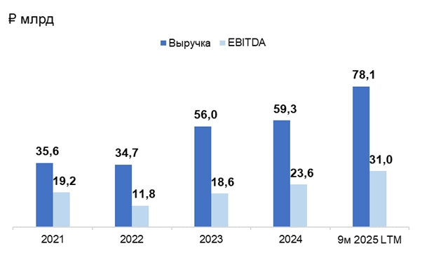 π€"Π€ΠΈΠΊΡ" ΠΎΡ Π‘Π΅Π»ΠΈΠ³Π΄Π°ΡΠ° (001Π -08) - Π΄ΠΎΡ
ΠΎΠ΄Π½ΠΎΡΡΡ ΠΈΠ½ΡΠ΅ΡΠ΅ΡΠ½Π°Ρ, Π½ΠΎ Π΅ΡΡΡ ΠΏΠΎΠ΄Π²ΠΎΡ
Ρ "Π·ΠΎΠ»ΠΎΡΡΠΌ" Π΄ΠΎΠ»Π³ΠΎΠΌ π€"Π€ΠΈΠΊΡ" ΠΎΡ Π‘Π΅Π»ΠΈΠ³Π΄Π°ΡΠ° (001Π -08) - Π΄ΠΎΡ
ΠΎΠ΄Π½ΠΎΡΡΡ ΠΈΠ½ΡΠ΅ΡΠ΅ΡΠ½Π°Ρ, Π½ΠΎ Π΅ΡΡΡ ΠΏΠΎΠ΄Π²ΠΎΡ
Ρ "Π·ΠΎΠ»ΠΎΡΡΠΌ" Π΄ΠΎΠ»Π³ΠΎΠΌ