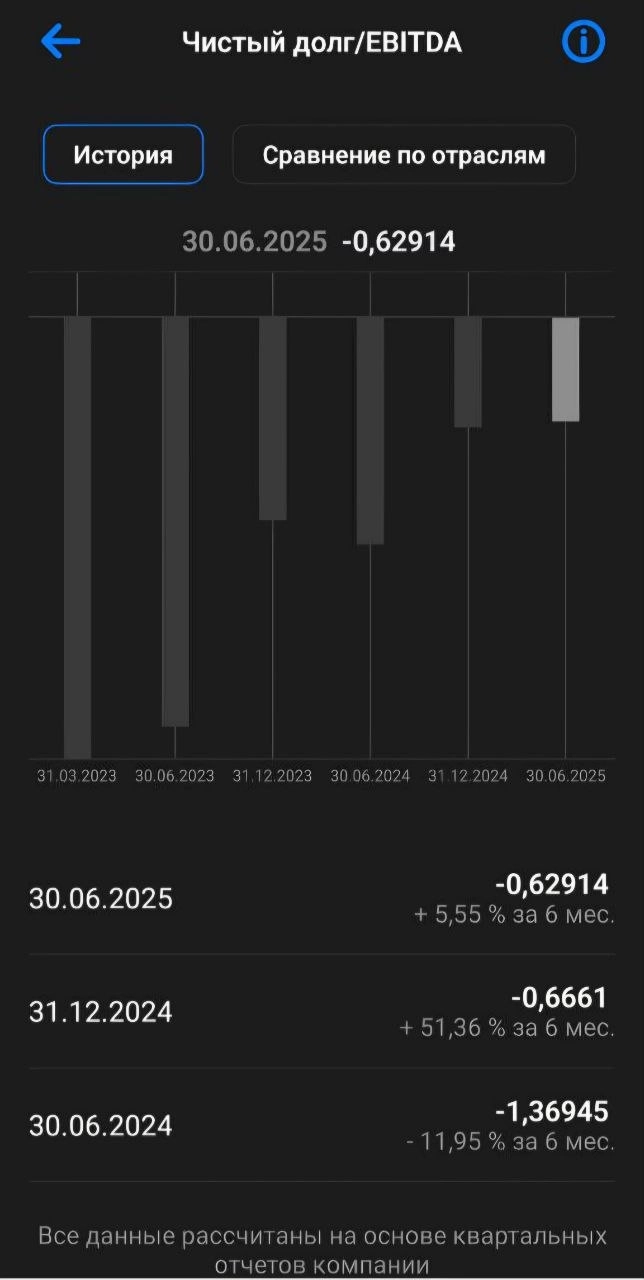 ⚠️ Стоит ли доверять расчетам брокеров? ⚠️ Стоит ли доверять расчетам брокеров?