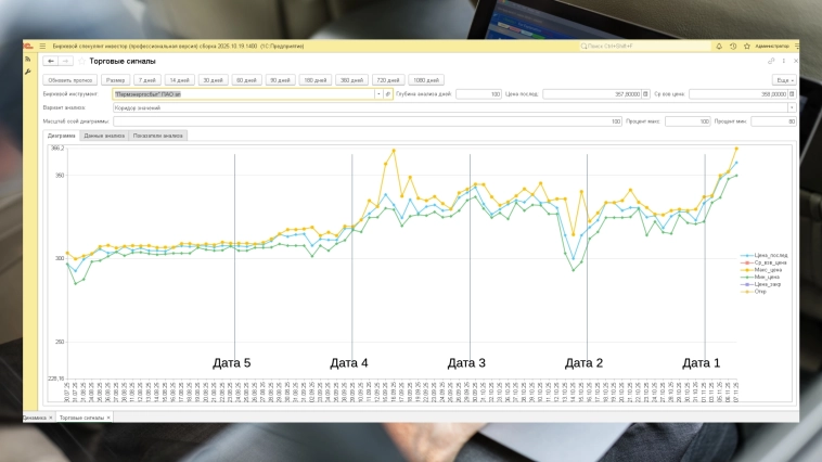 Простая идея контроля тренда (Биржевой Спекулянт Инвестор 2025 на платформе 1С Предприятие 8)