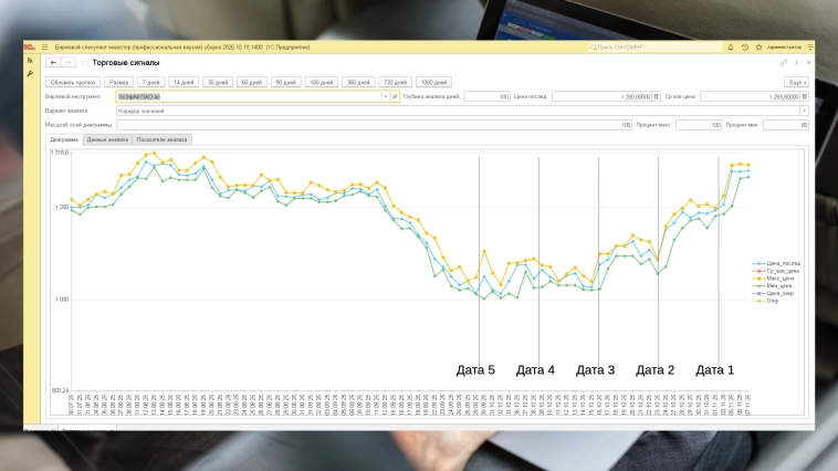 Простая идея контроля тренда (Биржевой Спекулянт Инвестор 2025 на платформе 1С Предприятие 8)