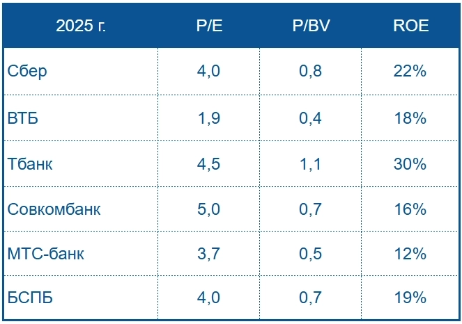 Совкомбанк МСФО 3 кв. 2025 г. - утROEние прибыли за квартал Совкомбанк МСФО 3 кв. 2025 г. - утROEние прибыли за квартал