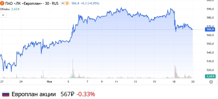 Европлан 3 кв. 2025 г. - разворот показателей состоялся, но кому он достанется? Европлан 3 кв. 2025 г. - разворот показателей состоялся, но кому он достанется?